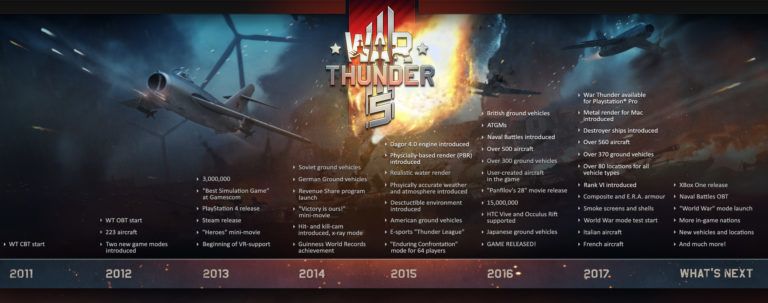 War Thunder Celebrates its Fifth Anniversary - MMOGames.com