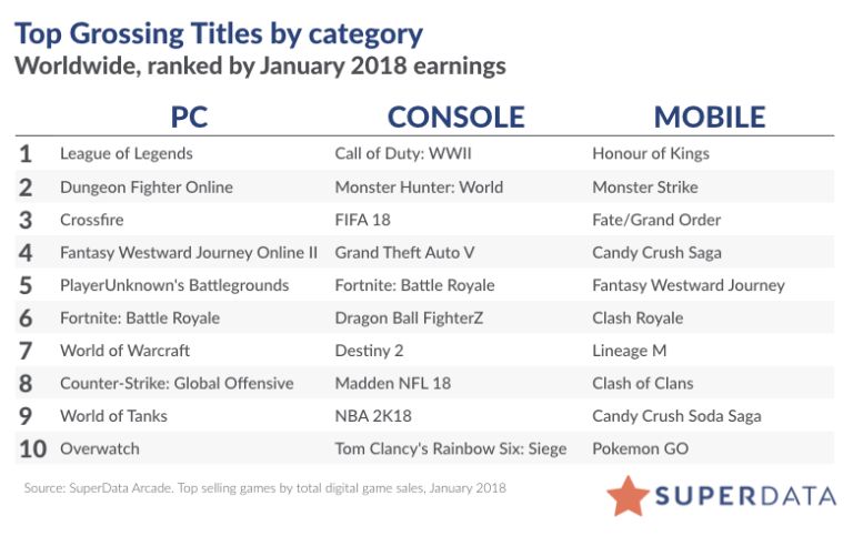 top grossing mmos 2017